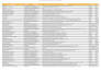 excel data cleaning, formatting and data analysis